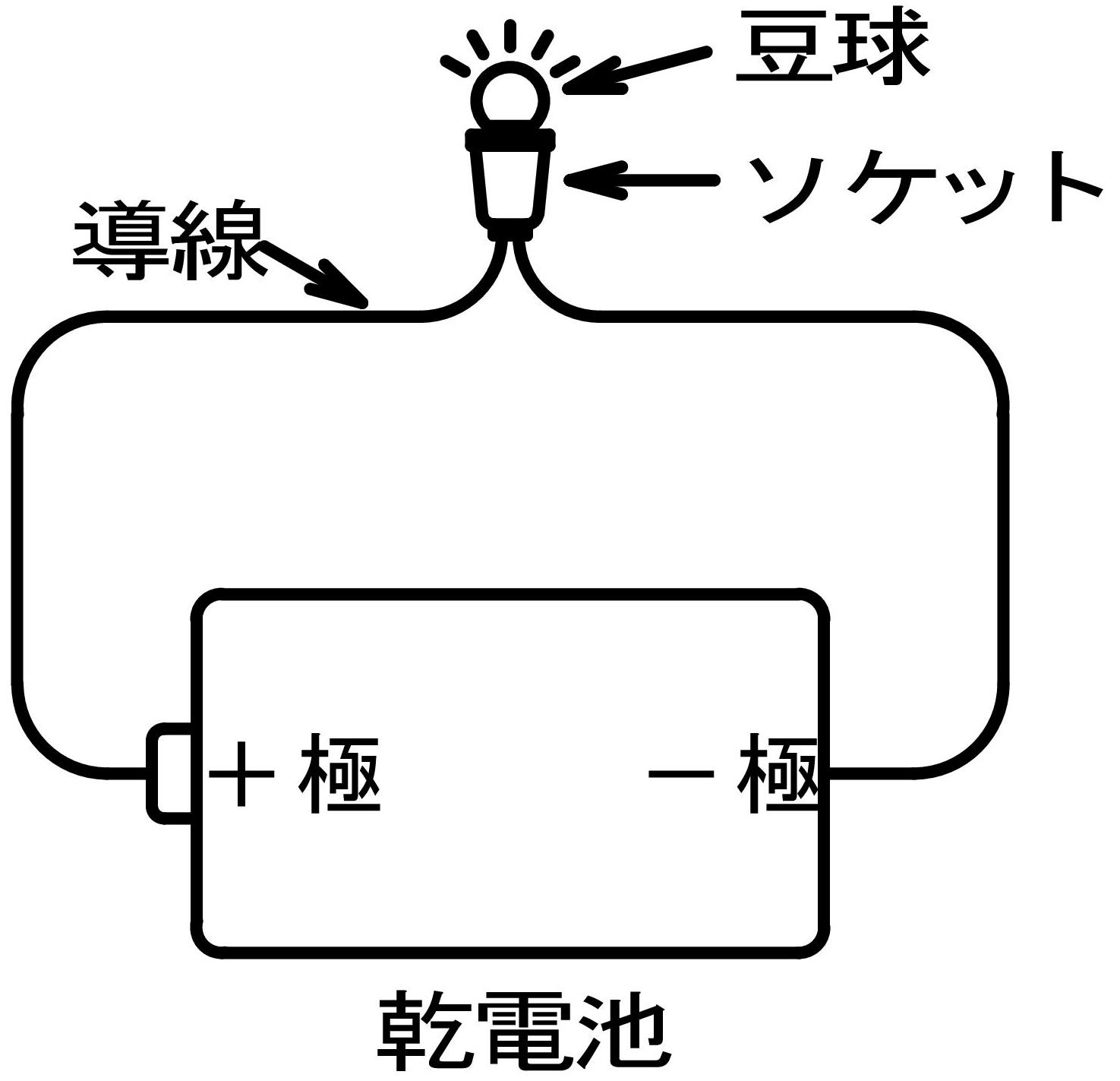 配線図